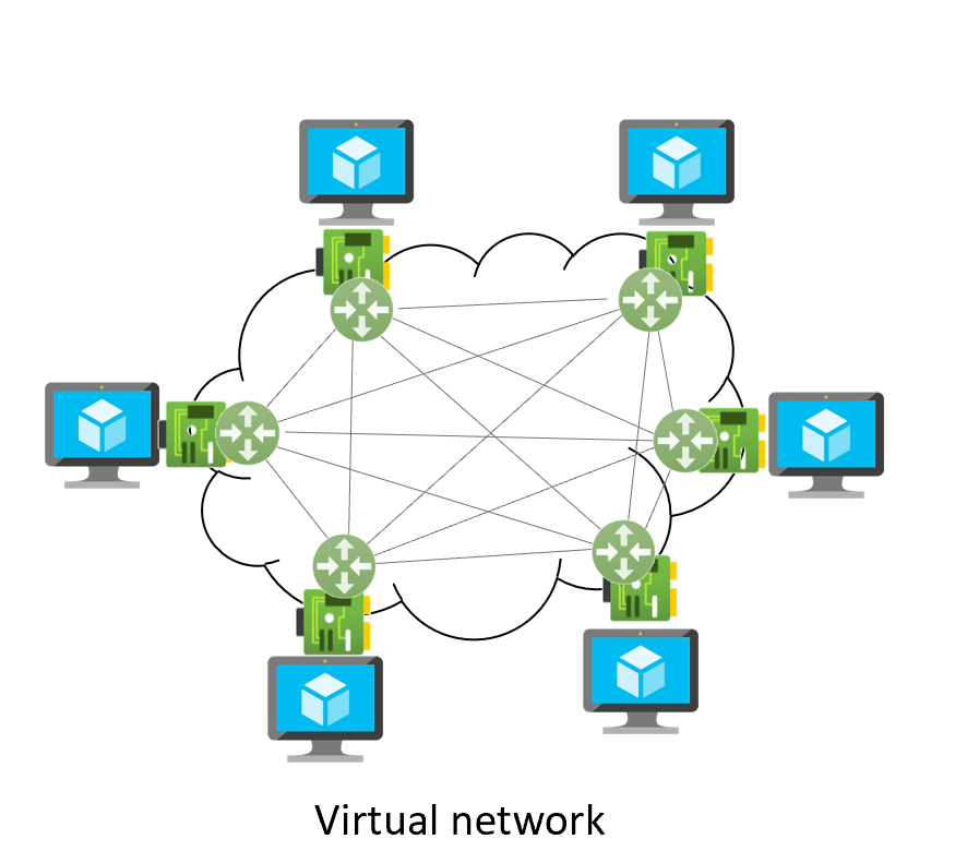 Virtual Network Diagram 