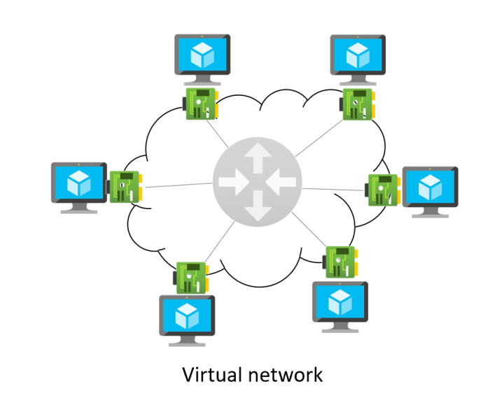 Azure Route Server: to encap or not to encap, that is the question ...
