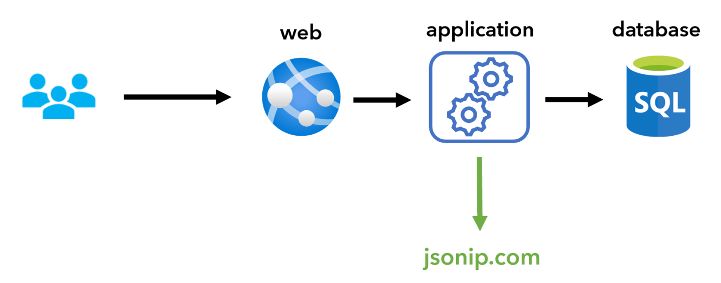 Yet Another Demo App – Cloudtrooper