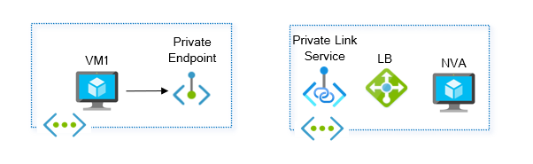 Azure Networking is not like your on-prem network – Cloudtrooper