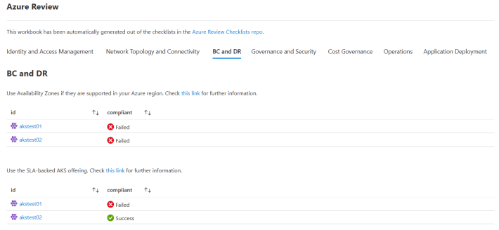 Are you following Azure best practices? Sure? – Cloudtrooper