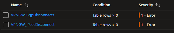Monitoring Azure Networks with Alerts – Cloudtrooper