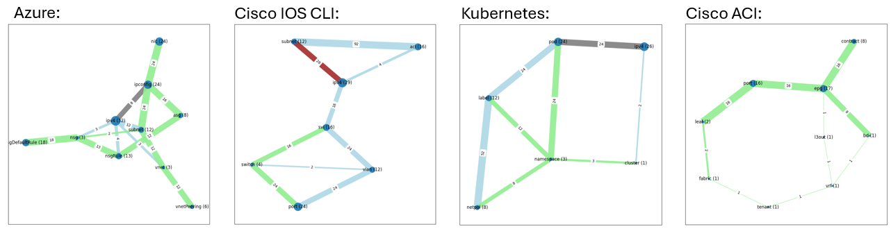 Is Computer Networking too complex? – Cloudtrooper