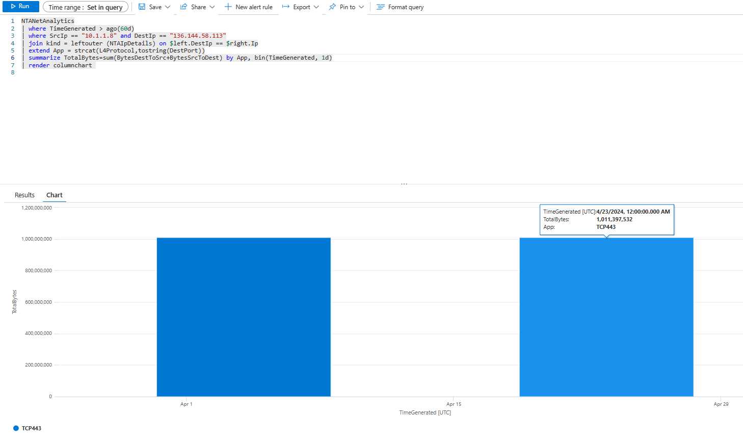 Vnet Flow Log Example VNet Flow Logs recipes – Cloudtrooper