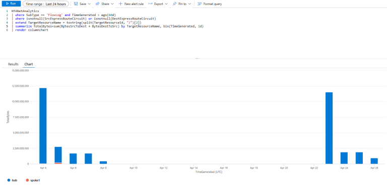 Vnet Flow Log Example VNet Flow Logs recipes – Cloudtrooper