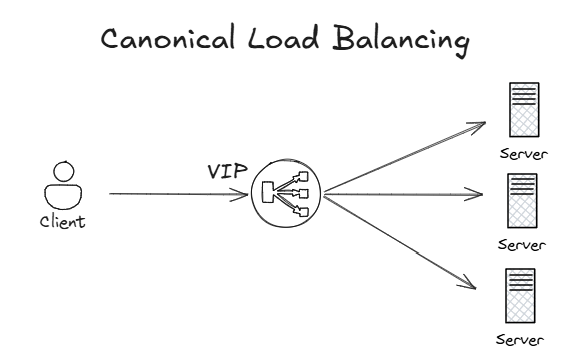 Private global load balancing in Azure with anycast (no BGP) – Cloudtrooper