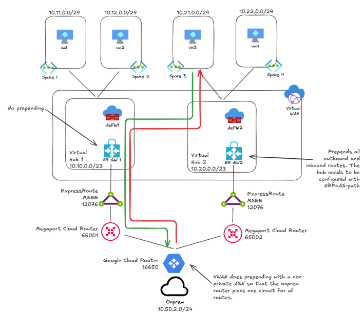 Optimal routing with ExpressRoute – Revisited – Cloudtrooper
